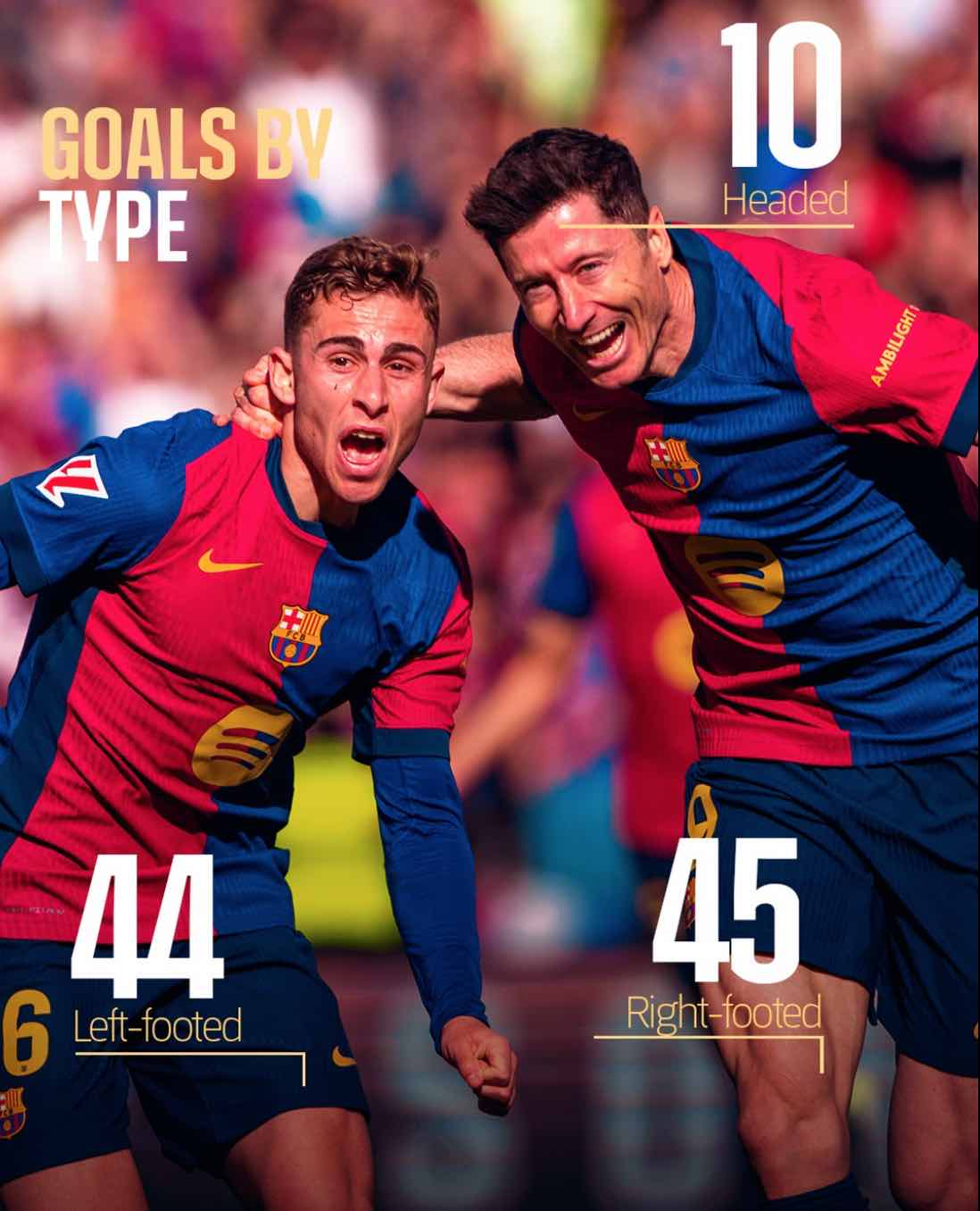 Barcelona is feared again in Europe