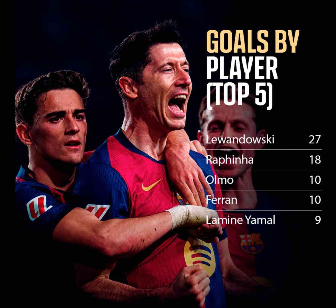 Total celebration for the cule fans
